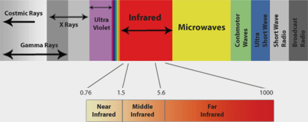 sundirect_infrared_rays.jpg